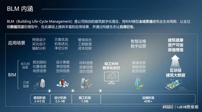 上海禹创加入中国建设行业贸促会智能建造委员会